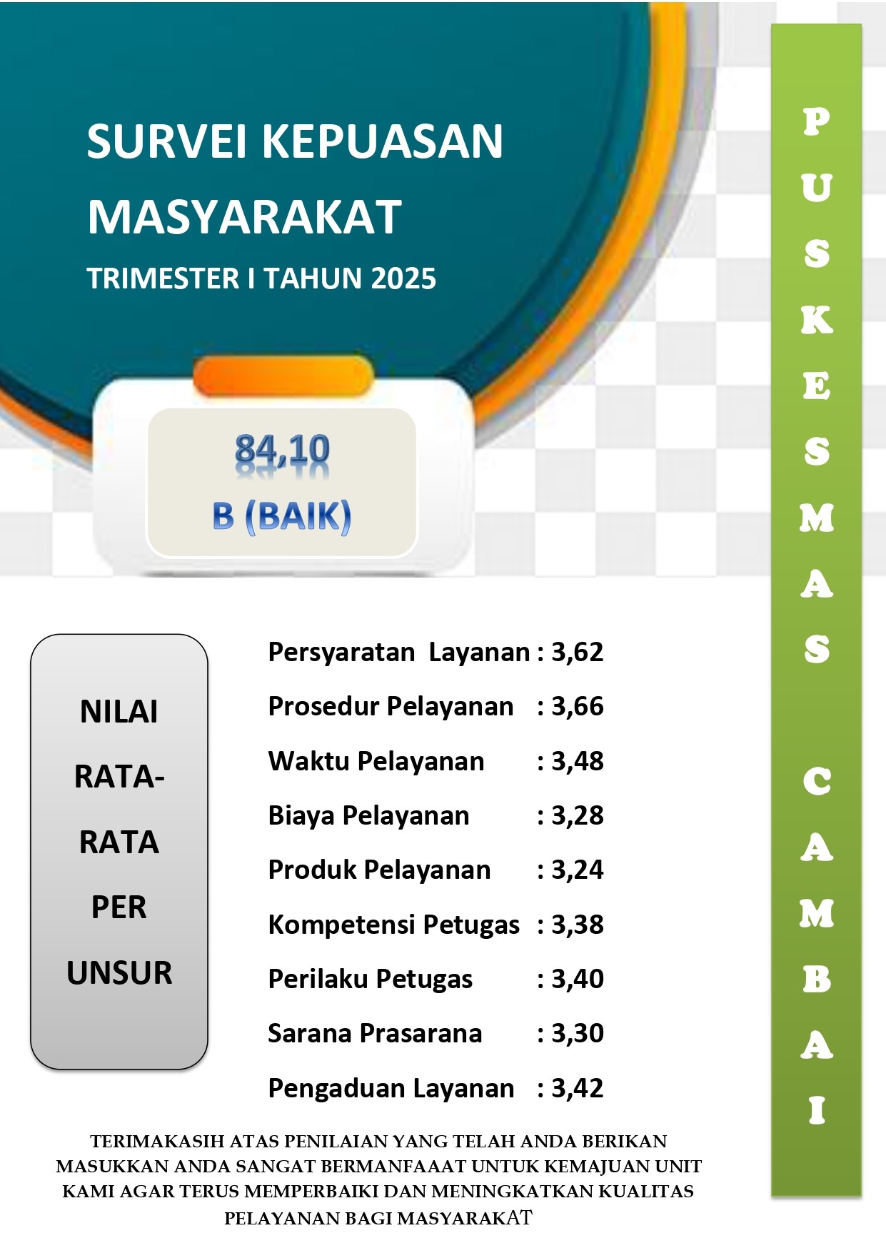 SURVEI KEPUASAN MASYARAKAT TRIMESTER I TAHUN 2025 UPTD PUSKESMAS CAMBAI - (Ada 0 foto)